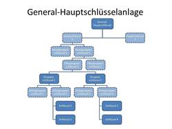 schematische zeichnung einer ghs-anlage